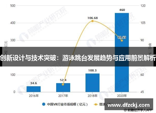 创新设计与技术突破：游泳跳台发展趋势与应用前景解析